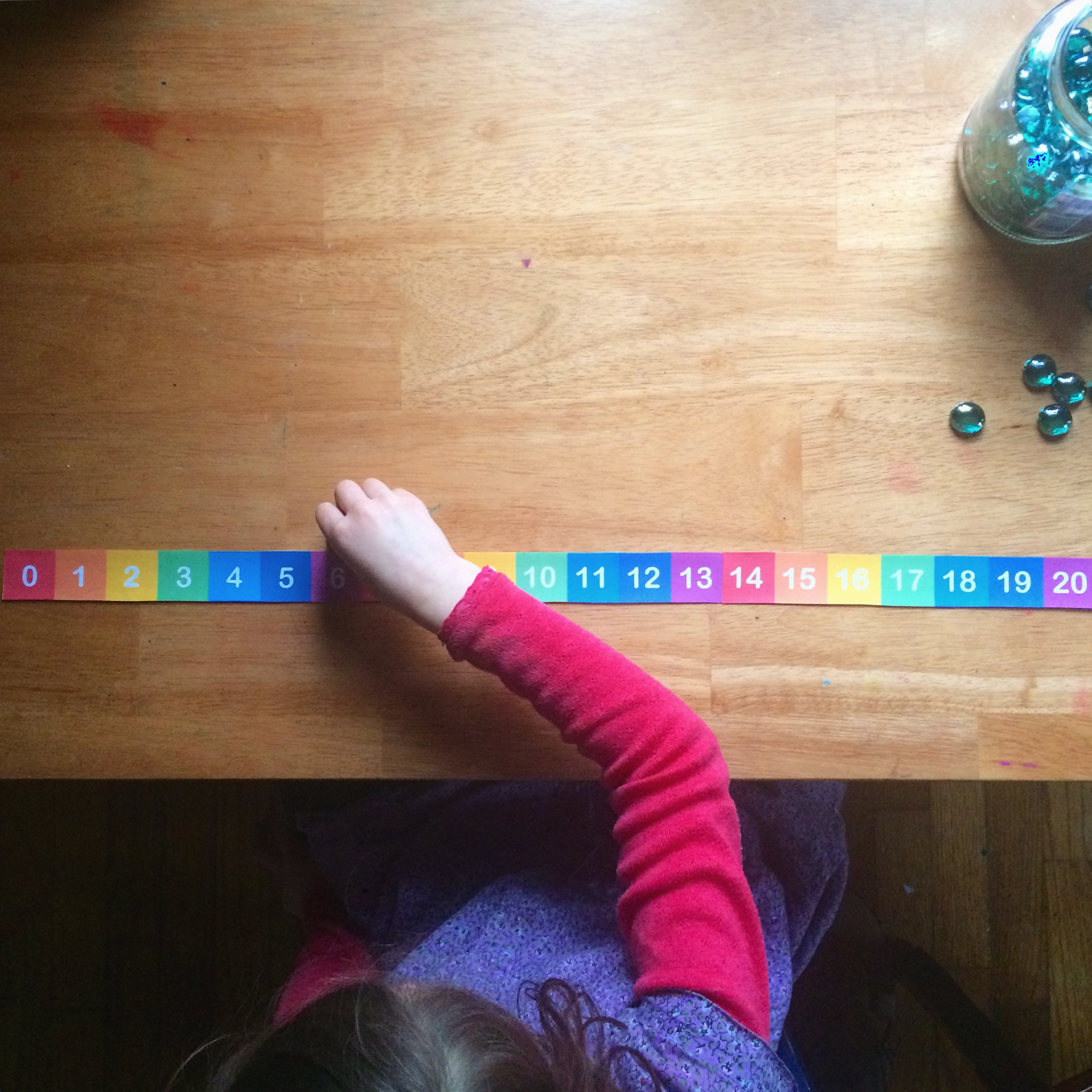 number line